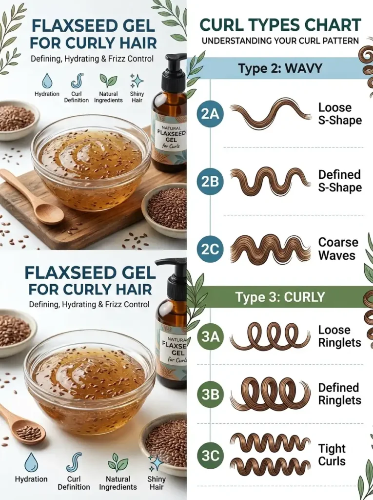 flaxseed mask good for curly hair and curl types chart 2a 2b 3a 3b